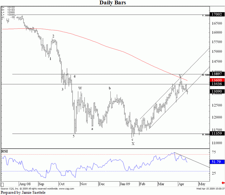 Forex qatar