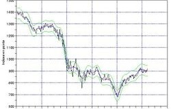 Les indices sont-ils prévisibles à CT ? (2/2)