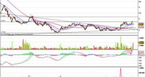Altran : divergence baissière