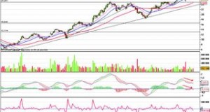 Nexity : divergence baissière