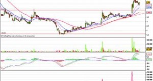 Archos : reprise haussière sur la MME13