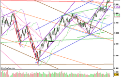 Clôture CAC : 3653 (-1.07%)