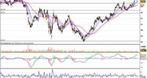 Essilor International : on profitera d’un retour sur le support