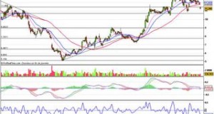 TF1 : gap baissier
