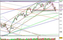 Clôture CAC : 3607 (-2.86%)
