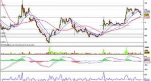 Thomson : décroche sous sa MM30P avec force