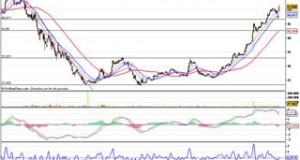 Sopra Group : rebond vers de nouveaux plus hauts