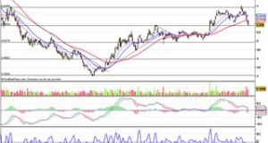 STMicroelectronics : support et survente