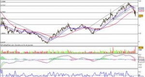 Alcatel-Lucent : cassure de support