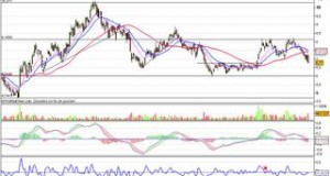 Harmony Gold : retour vers son support