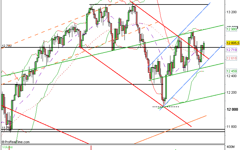 Dow Jones : 17/07/12