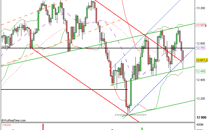 Dow Jones : 24/07/12