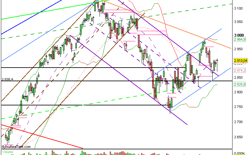 Nasdaq : 17/07/12