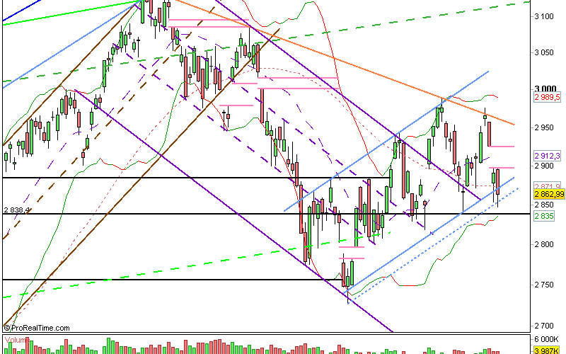 Nasdaq : 24/07/12