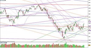 Clôture CAC : 4482 (+0.47%)