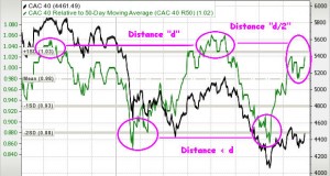 Un chirp dans le CAC 40!