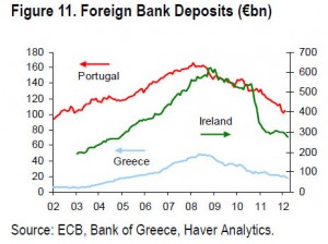 foreign-bank-deposit