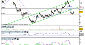 Alcatel-Lucent : Vers un comblement de Gap ?