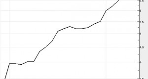 Qui à dit que les foncières étaient sur une mauvaise pente?