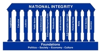 national-integrity.jpg