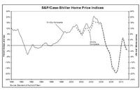 s-p_case-shiller-home-prices.JPG