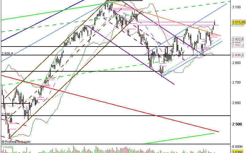 Nasdaq Composite : 07/08/12