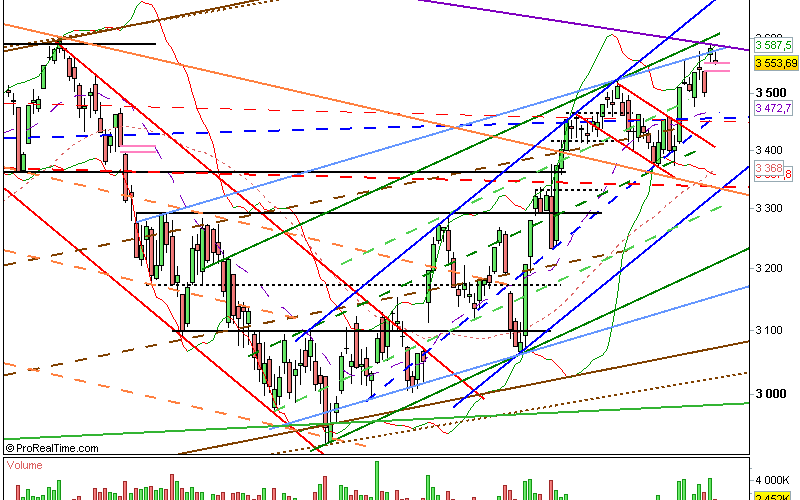 Clôture CAC 17/09/12 : 3354 (-0.78%)