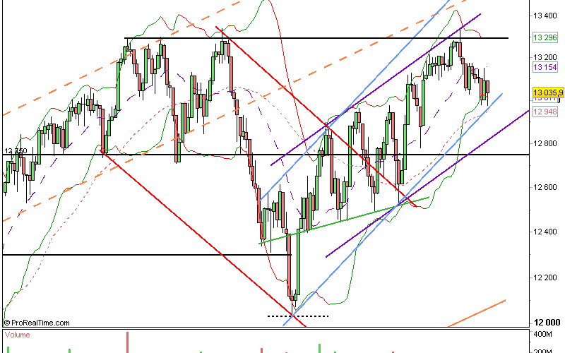 Dow Jones : 04/09/12