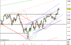 Dow Jones : 18/09/12