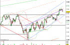 Dow Jones : 25/09/12