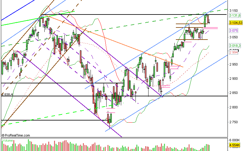 Nasdaq Composite : 11/09/12