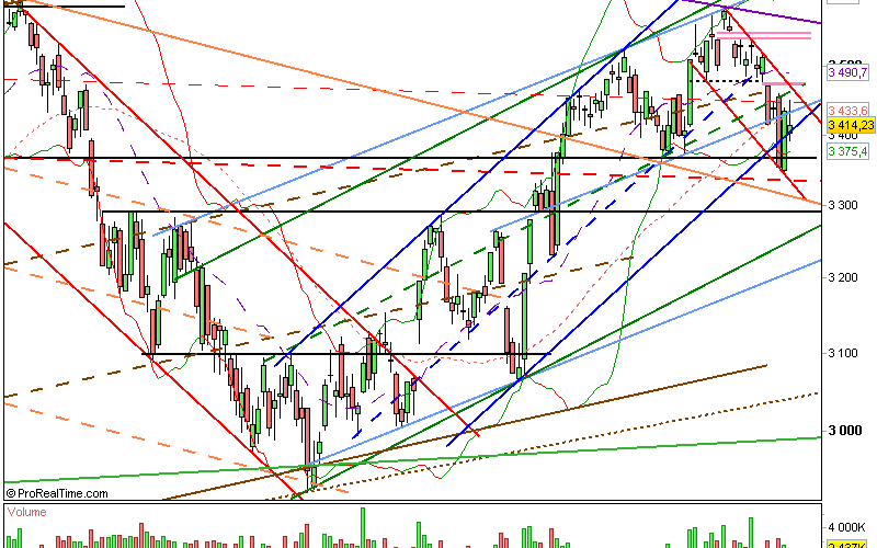 Clôture CAC 02/10/12 : 3414 (-0.60%)