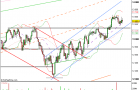 Dow Jones : 02/10/12