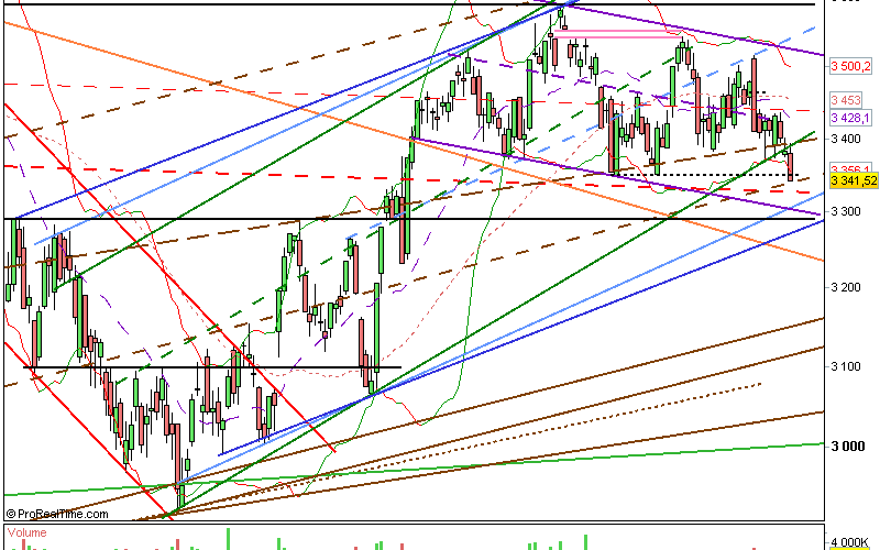 Clôture CAC 16/11/12 : 3342 (-1.21%)
