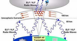 Haarp : une  arme climatique aux mains de Bae Systems  et Carlyle