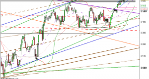 Clôture CAC 28/12/12 : 3620 (-1.47%)