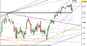 Clôture CAC 07/01/13 : 3704 (-0.68%)