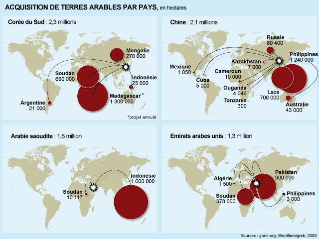 Dissertation sur la securite alimentaire dans le monde